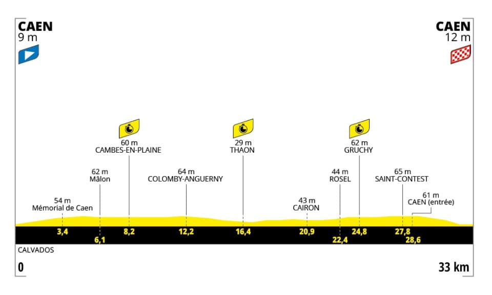 Stage 5 2025 Tou de France