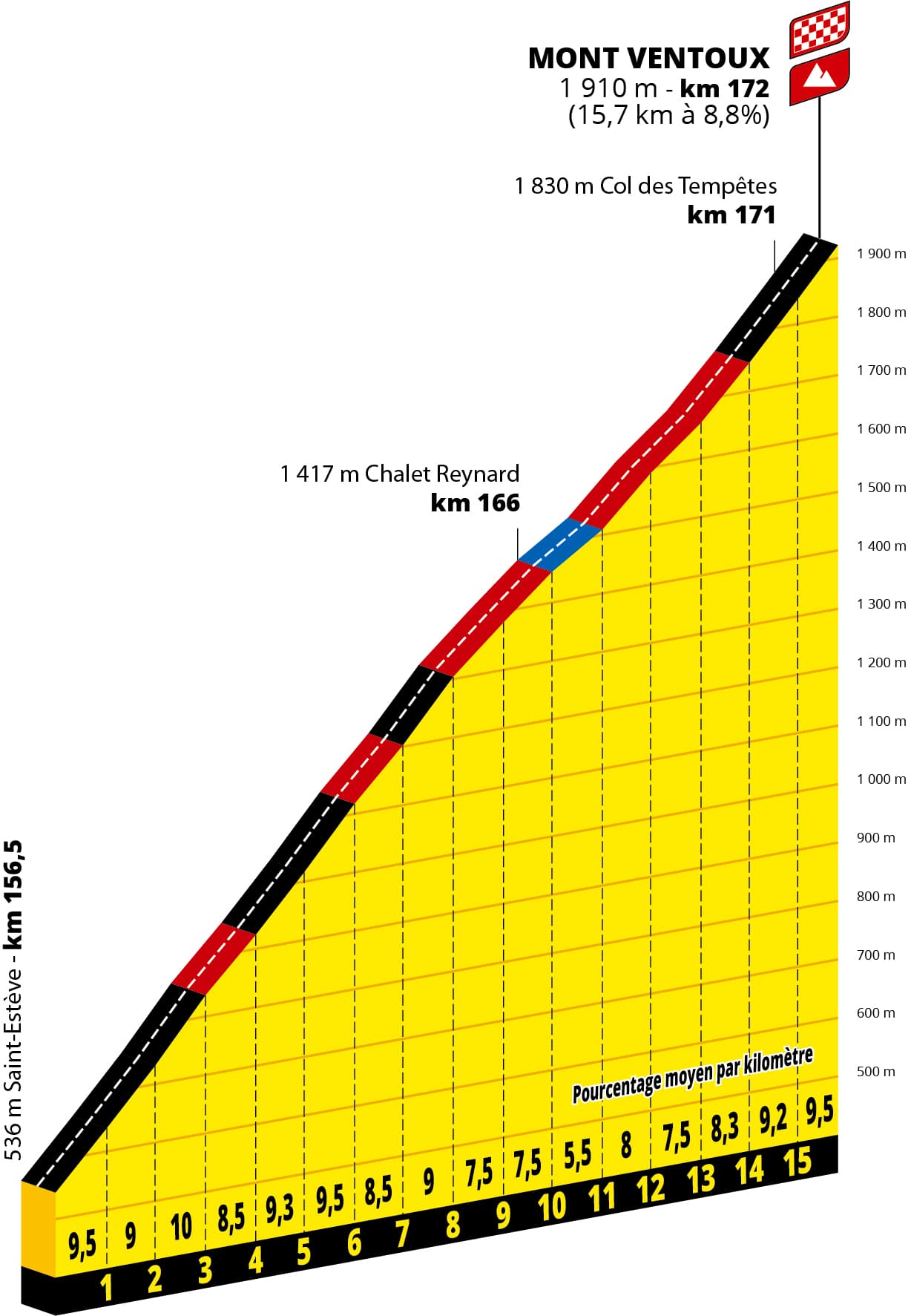 Mont Ventoux