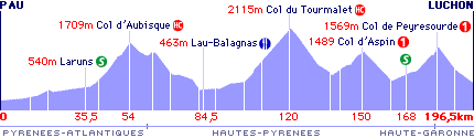 Tour de France mountain pass